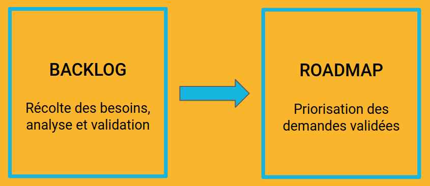 Ajout de demande à la roadmap