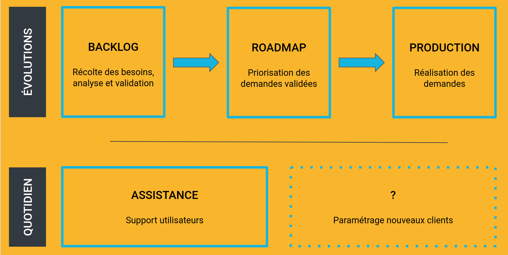 Organisation overview